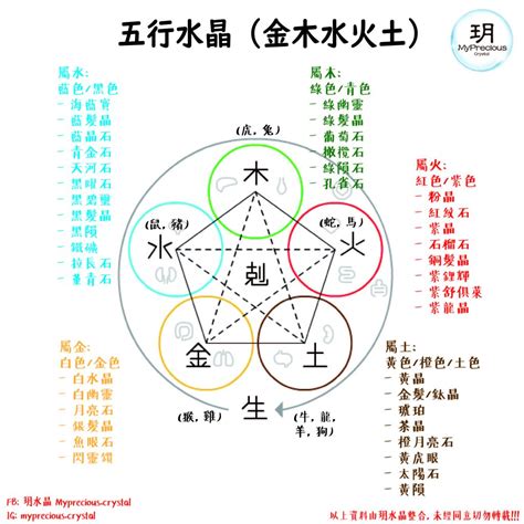 代表水的水晶|五行屬水者佩戴指南：如何選擇水晶提升能量？ 